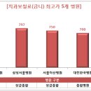 예치과병원 이미지