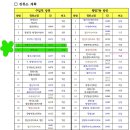 인애공인중개사사무소 이미지