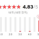 머리헤여