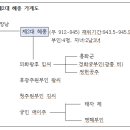 ◇.고려왕조실록007 이미지