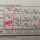 휘트니스피플우먼 구의점 이미지