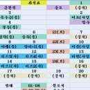 (출발전 최종알림)수덕사 출발전 최종알림 및 의령(24-25)신청 받습니다 이미지