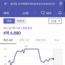 초지역메이저타운 에코단지 이미지