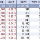 11월 26일 오전 상한가종목 --- 케이티롤, 강원비앤이, NICE평가정보, 제미니투자, 부산산업, 미래산업, LS네트웍스우, 세우글로벌우, 한신공영우, 사조대림우 이미지