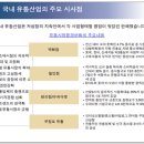 시퀀스
