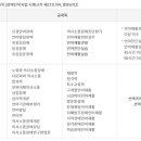 상지대학교 보건과학대학원 이미지