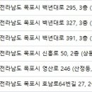 미세상피부과의원 이미지