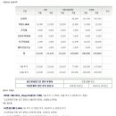 크리스탈밸리C.C 이미지