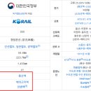 전곡인력공사