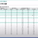 12월 첫째주 주식시장 이미지