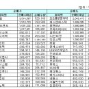 (주)게임브로드밴드 이미지