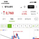 바이앤셀 이미지