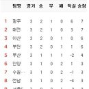 3월 23일의 스포츠 이미지