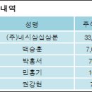 (주)네시삼십삼분 이미지