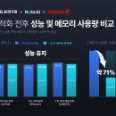 노타