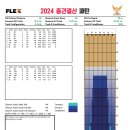 2024년도 중간결산 대회 (7월) 레인패턴 이미지