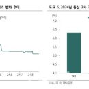 (주)데이콤멀티미디어인터넷 | [MD&amp;A] LG유플러스(032640) 사업보고서(2023.12)