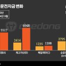 대동건설(주) 비즈워치