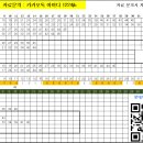 1226 Daum카페