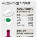 뉴욕아메리카노