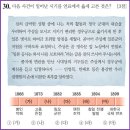 진주 이정 묘 | 한국사능력검정시험 제64회 심화 기출문제 해설 (21번~30번)