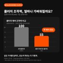 [더락파츠] 할리 유압 클러치가 무겁다면? 뮬러 하이드로 클러치로 약 45% 가볍게! 이미지