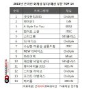 유패션3 이미지