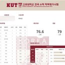직관과추론수학교습소 | 초2 고대경시(KUT) 수학 학력평가 후기 | 성적표로 보는 1년의 변화