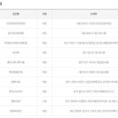 GS25송파중앙점 이미지