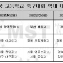 천성산체육공원 (축구장) 이미지
