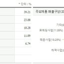 인터지스 주유소 이미지