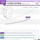 [사전투표] 오후 5시 전국 19.44%..서울·경기·인천 '직전 최종 돌파' 이미지