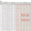 해와달공인중개사사무소 이미지