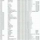 하일계곡 소나무집 이미지