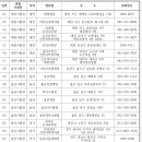 나상옥신경과의원 이미지