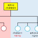 링크전자통신 이미지