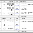 삼성경매공인중개사사무소 이미지