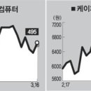 (주) 엠피오