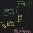 조아라펜션 | 가곡헌펜션 오두막 : 단양 5만원 가성비 숙소 통나무집 솔직후기