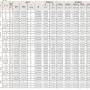 교방동158 이미지