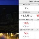 대웅합동공인중개사사무소 이미지