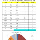 이 울산10K자료는 믿을만한것인가요? 이미지