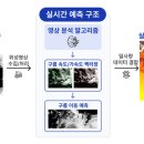 헤르츠 - 연수구 | 헤르츠
