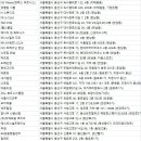 랜스앤제이 퍼스널 트레이닝 스튜디오 | 용산 헬스장