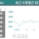 파나막스