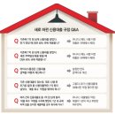 신용부동산공인중개사사무소 이미지