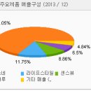 디오텍 절호의 기회인가 이미지