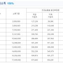 기준중위소득 관련 질문 이미지