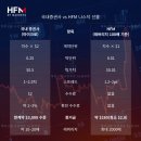 5월 18일 코스피 매도 사이드카 발동 원인 분석과 하락장 돌파구