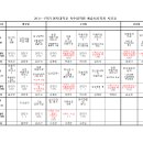 2011-1학기 수업계획서 이미지